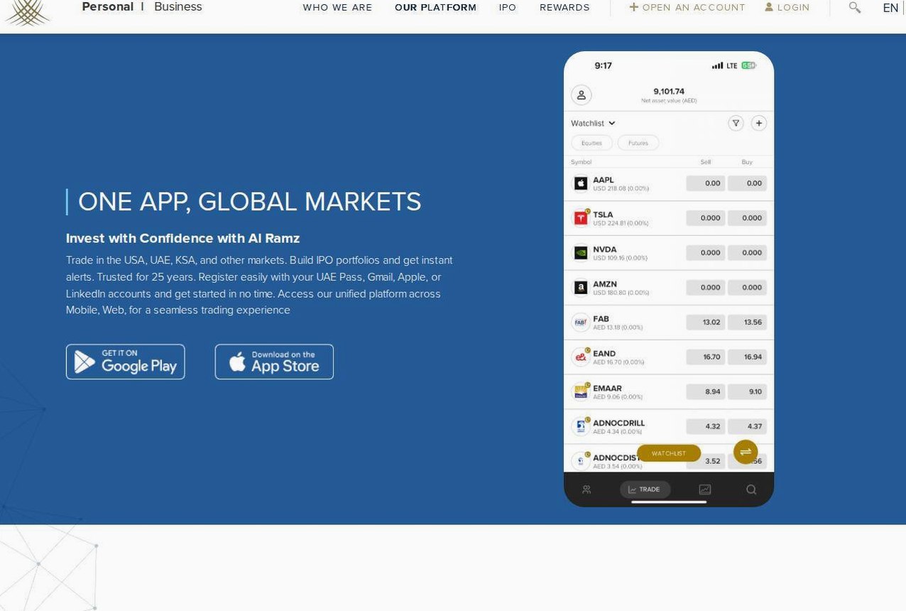 The platform page on the Al Ramz Capital website