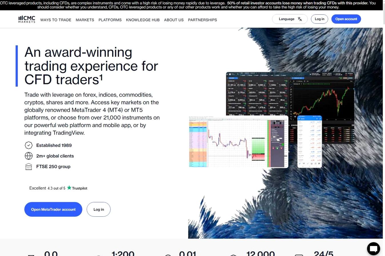 Screenshot of the CMC Markets website