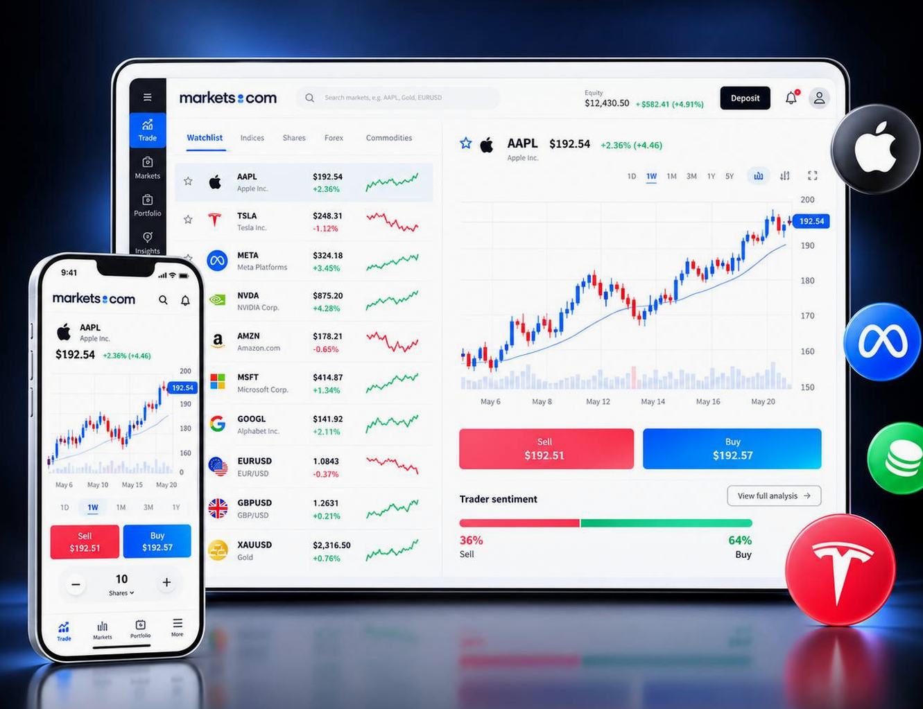 Screenshot of the Markets.com website