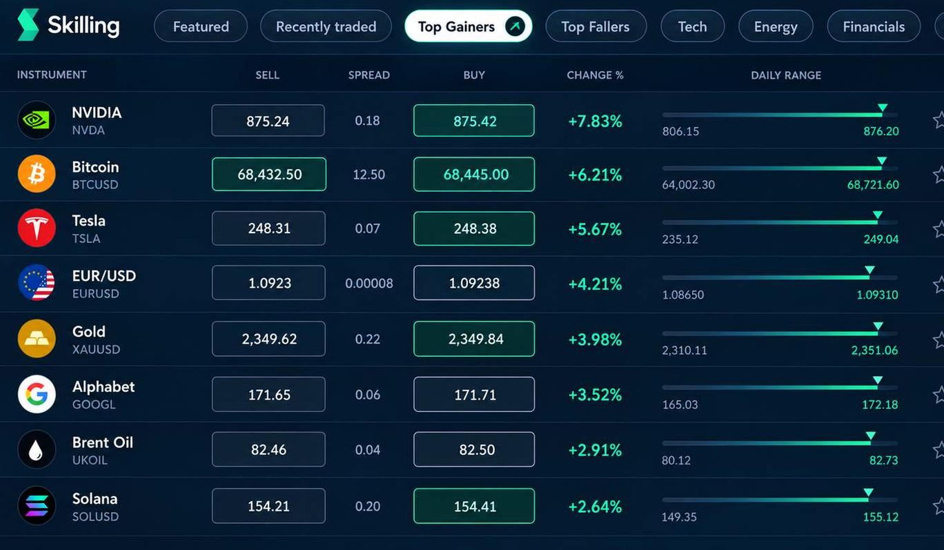 Screenshot of the Skilling website